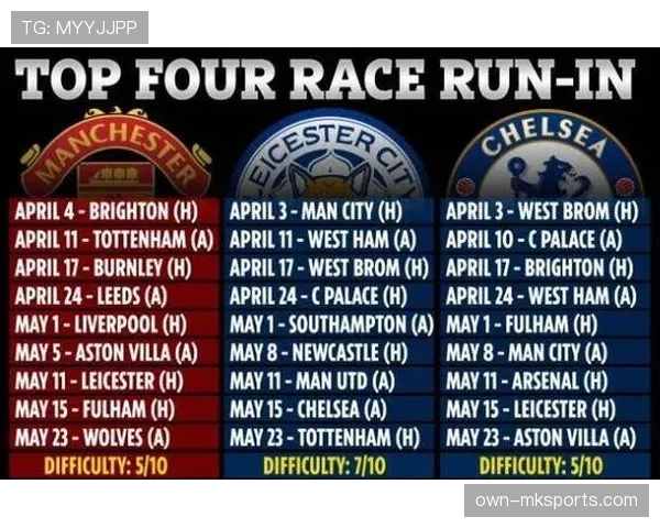 罗马联赛争四形势出现变化，当前阶段压力增加且竞争格局趋紧