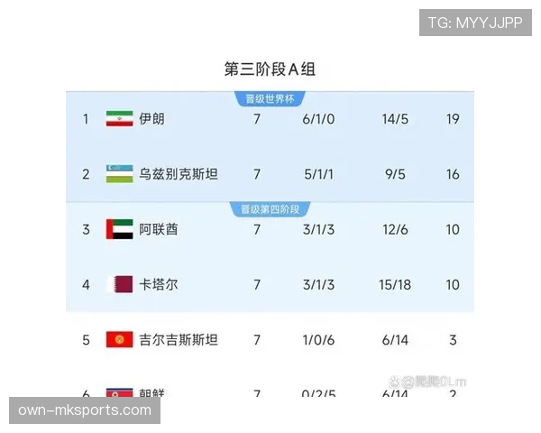 伊朗队2026世界杯小组赛前景分析:出线形势与同组对手对比 伊朗队2026世界杯小组赛前景分析:出线形势与同组对手对比